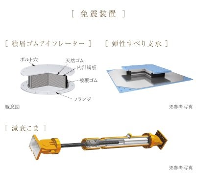 安全性を追求した中間層免震構造