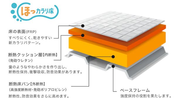 1度使うと離れられないやさしさと気持ちよさのほっカラリ床