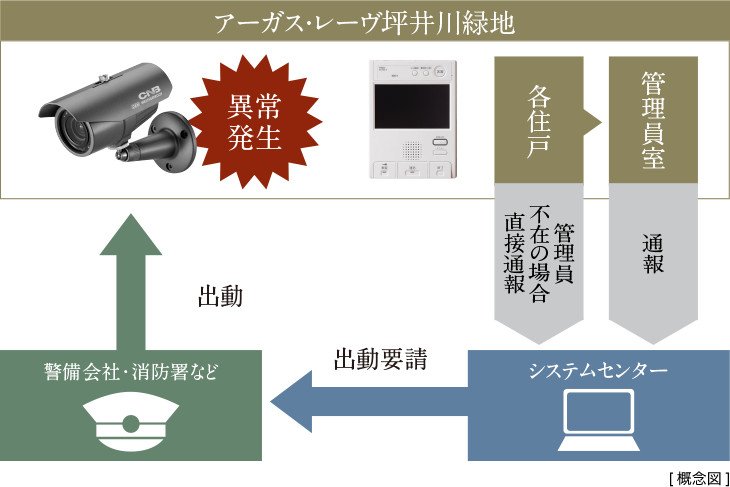 24時間監視システム