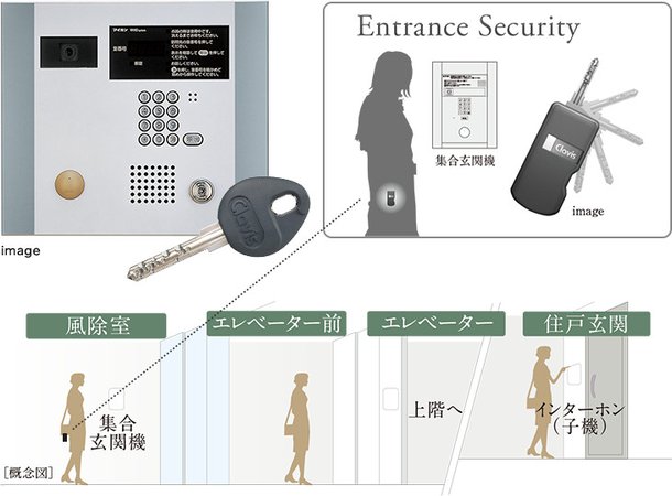 ハンズフリーシステム「Tebraキー」