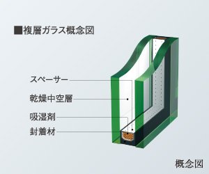 複層ガラス