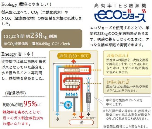 給湯熱効率約95%、快適と節約を実現するエコジョーズ