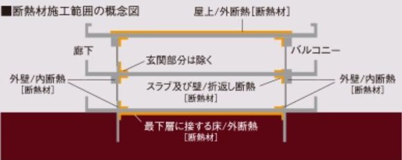 断熱性能