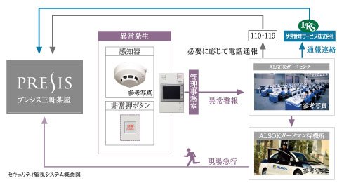 24時間セキュリティシステム