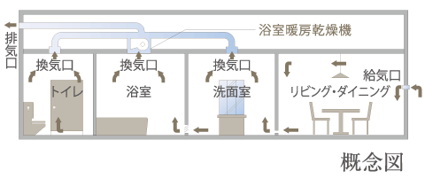 24時間低風量換気システム