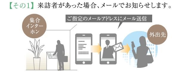 お出かけの時でも安心!
家族の帰宅、来訪者、着荷をお知らせするメールサービス