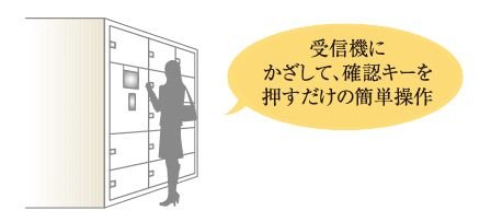 宅配ボックスの荷物も取り出し可能です。