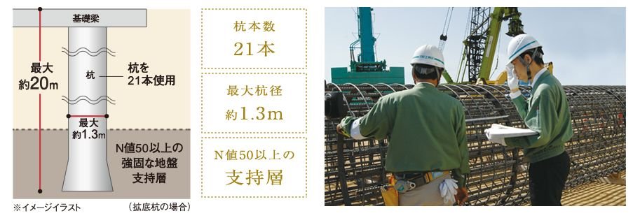 杭基礎構造