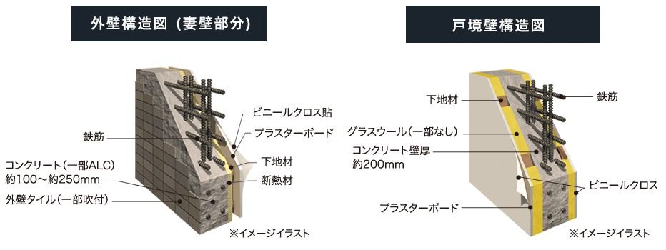 断熱構造・遮音構造