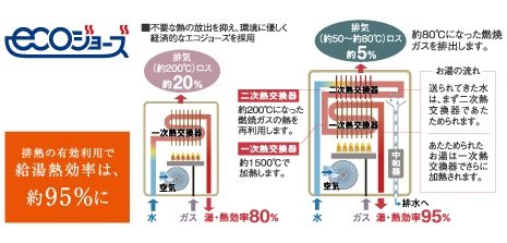 エコジョーズ