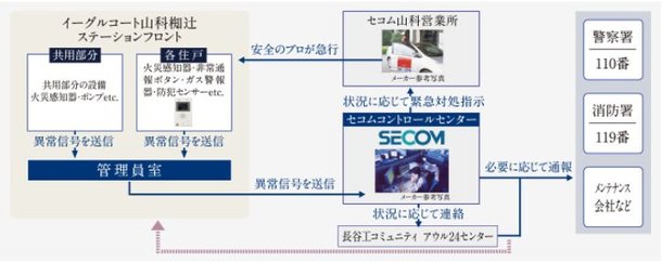 安心を24時間365日支えるセキュリティシステム