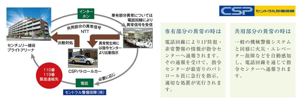 戸別監視のセキュリティシステム