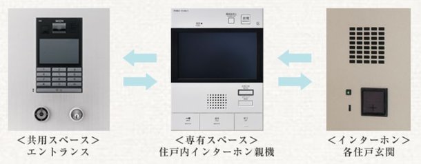 TVモニター付オートロックシステム