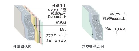 外壁・戸境壁※