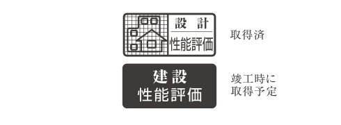 住宅性能評価