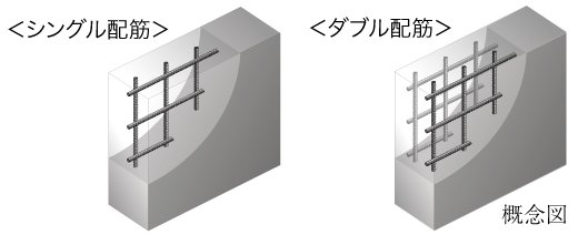 【2】強度を高めたダブル配筋