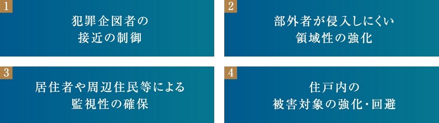 認定基準は、防犯環境設計を考える4つの基本原則。