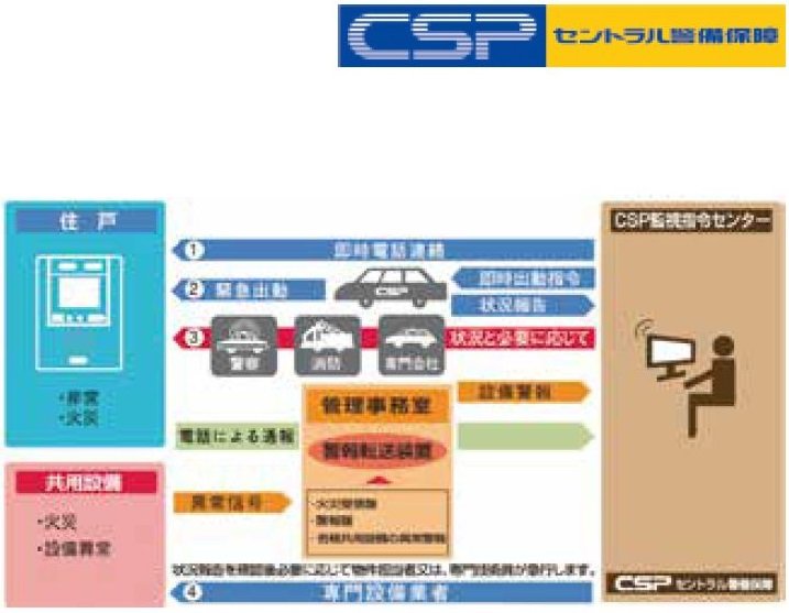 CSP(セントラル警備保障)24時間セキュリティ