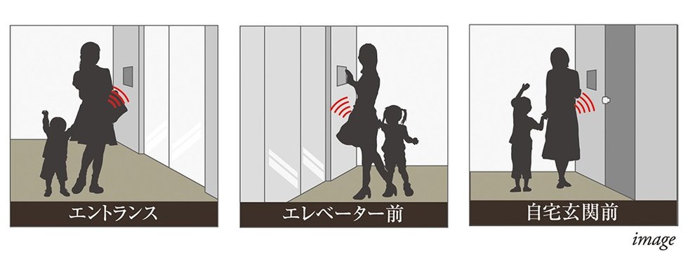 Tebraキー(ハンズフリー電気錠)システム