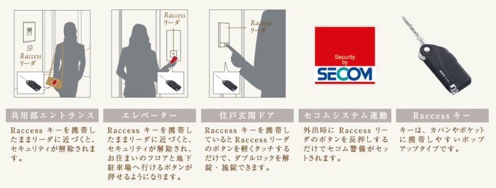 ハンズフリーで施解錠できるインテリジェント電気錠