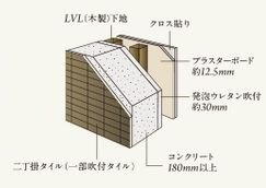 外壁