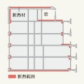 断熱工法