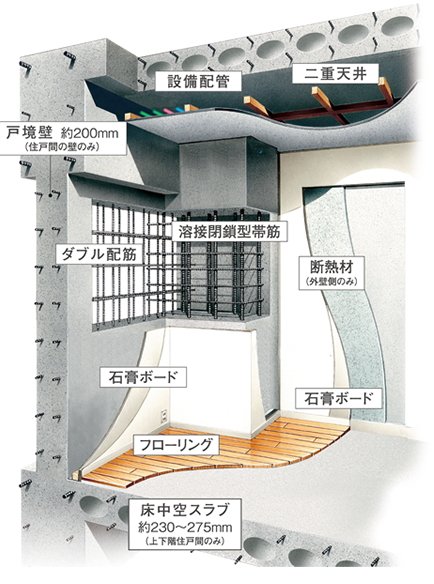 基礎構造概念図