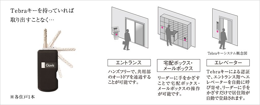 Tebraキーシステム