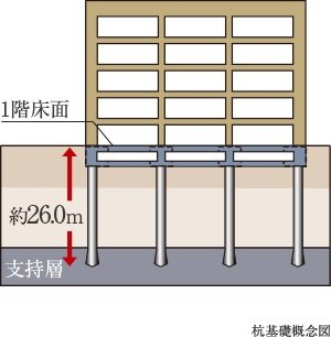 杭基礎構造