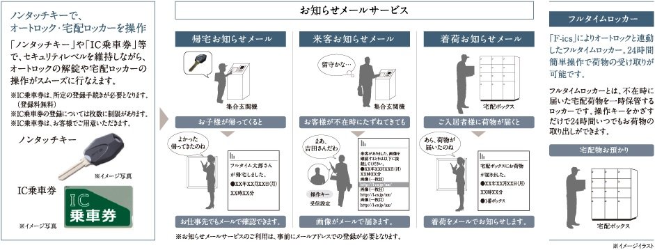 多様なサービスと先進のセキュリティサービスを融合させた「フィクス」