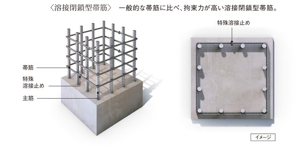 粘り強さをアップする柱構造