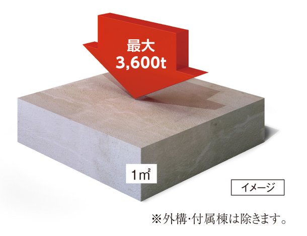 耐久性に優れた、強度の高いコンクリート