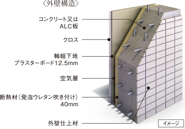 【1】細やかな配慮の断熱仕様