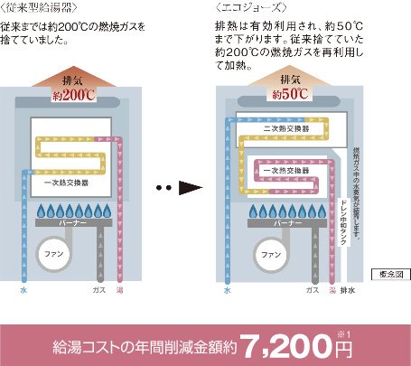 【3】エコジョーズ