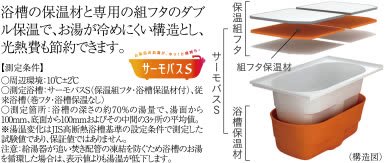 サーモバスS