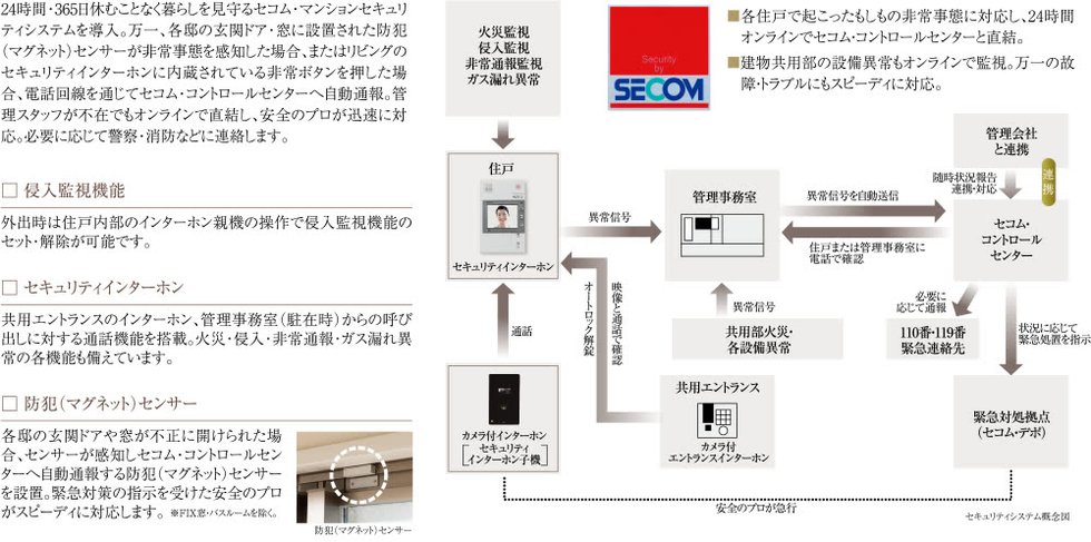 暮らしを大きな安心感でつつむ先進的なセキュリティシステム