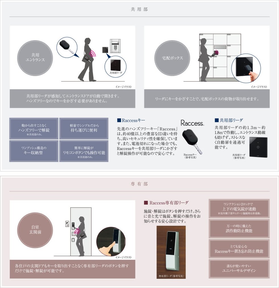 先進の電池式ハンズフリー電動サムターンユニット「DTRS series」