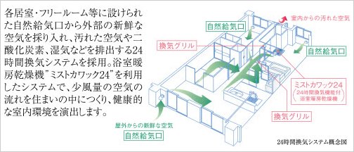 24時間換気システム