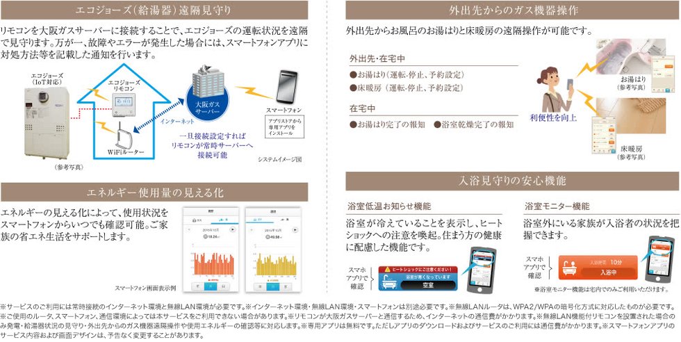 スマートフォンを利用した便利なサービス「無線LAN付エコジョーズ用リモコンセット」