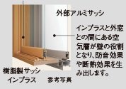 樹脂製内窓を採用