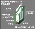 Low-E複層ガラス