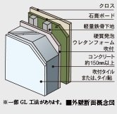 外壁
