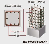 溶接閉鎖型帯筋
