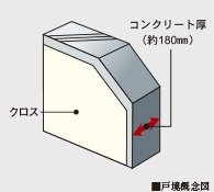 戸境壁