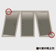 耐震枠