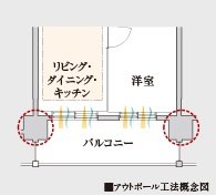 アウトボール工法