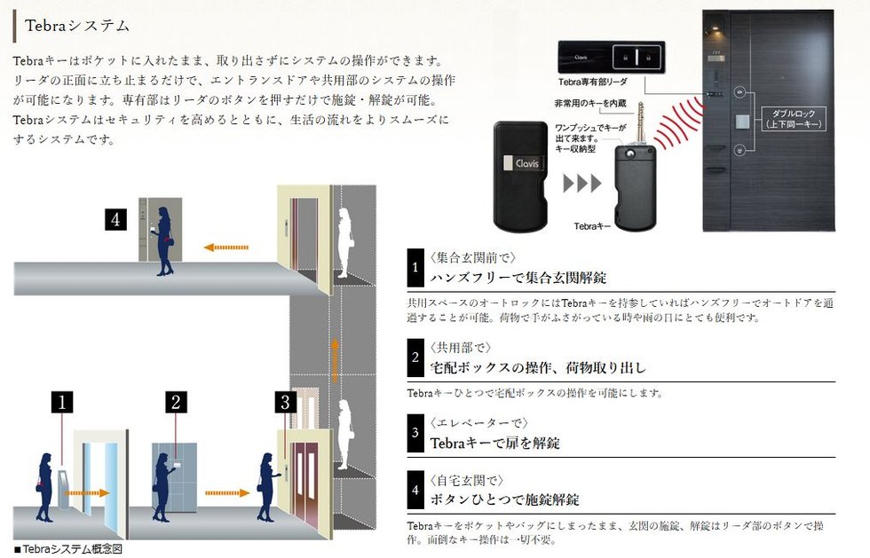 高いセキュリティと優れた操作性を持つハンズフリーのTebraシステムを採用
