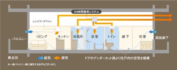 24時間換気システム
