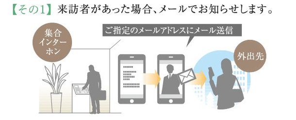 お出かけの時でも安心!家族の帰宅、来訪者、着荷をお知らせするメールサービス