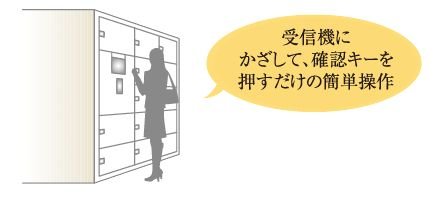 宅配ボックスの荷物も取り出し可能です。